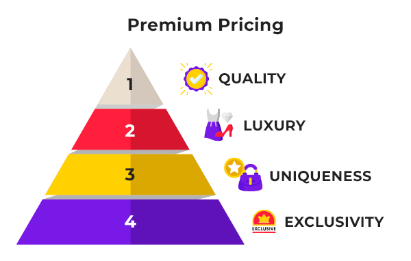 premium pricing business plan