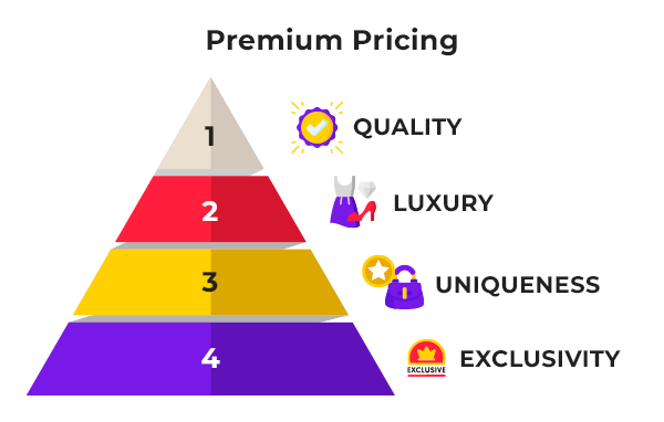 Another Name Of Premium Pricing