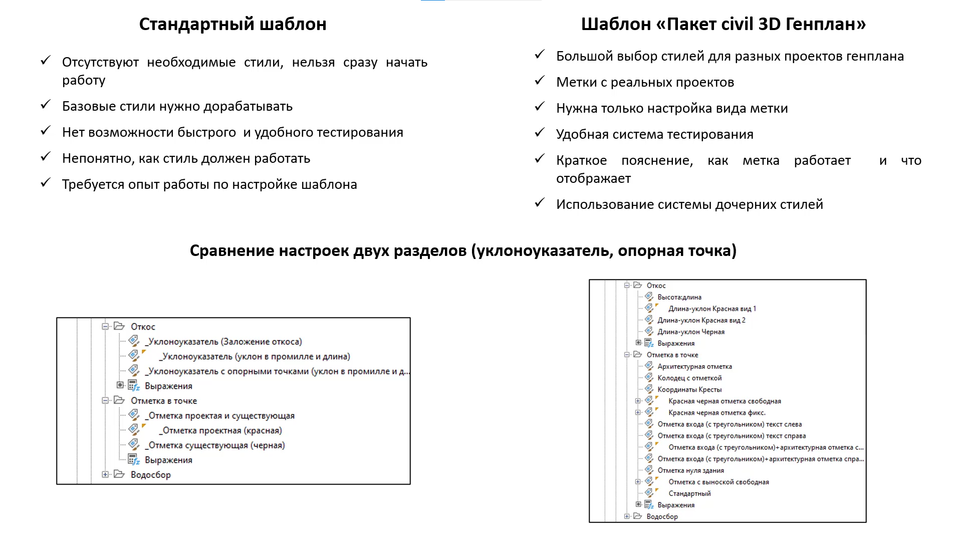 Шаблон Civil 3D из 