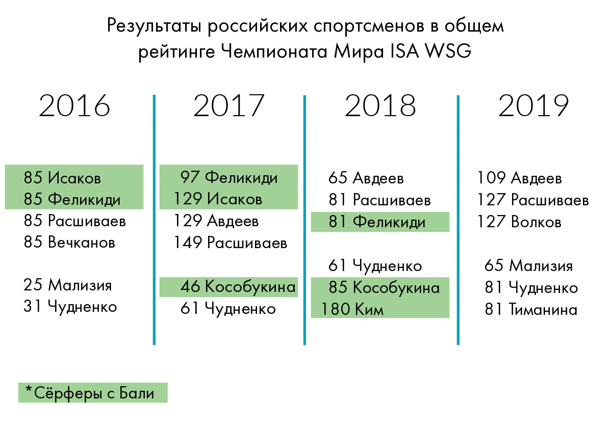 Почему русские на Бали на самом деле гасят