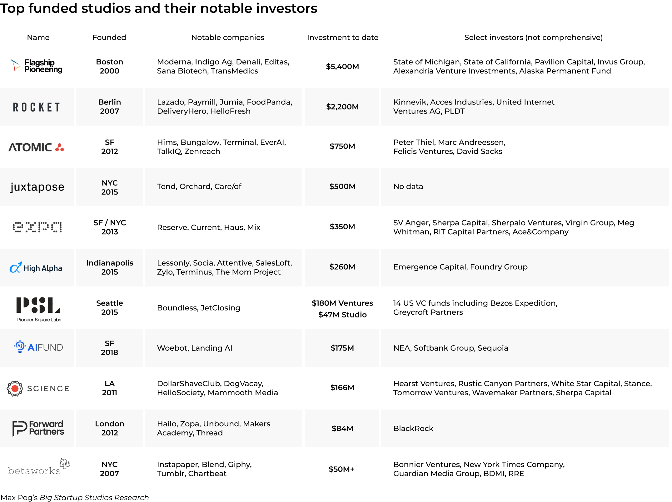 Constantly Varied Gear - Crunchbase Company Profile & Funding