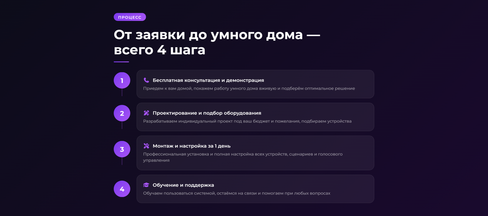 Умные розетки