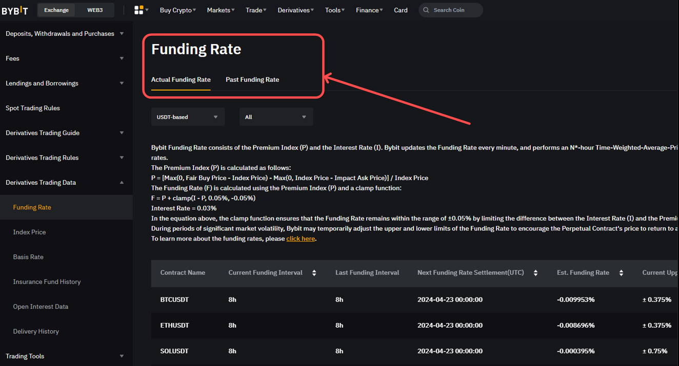 Bybit funding rates