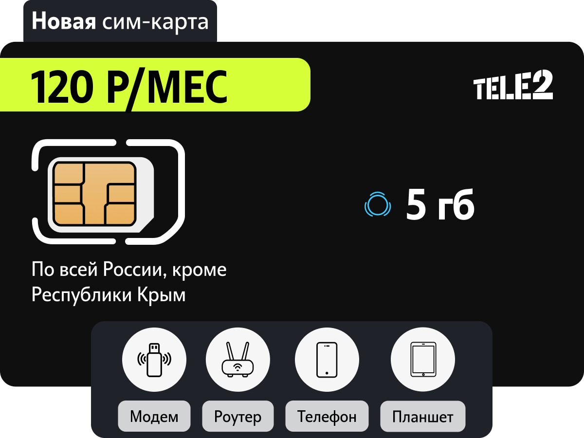 Тарифы для симок для модема