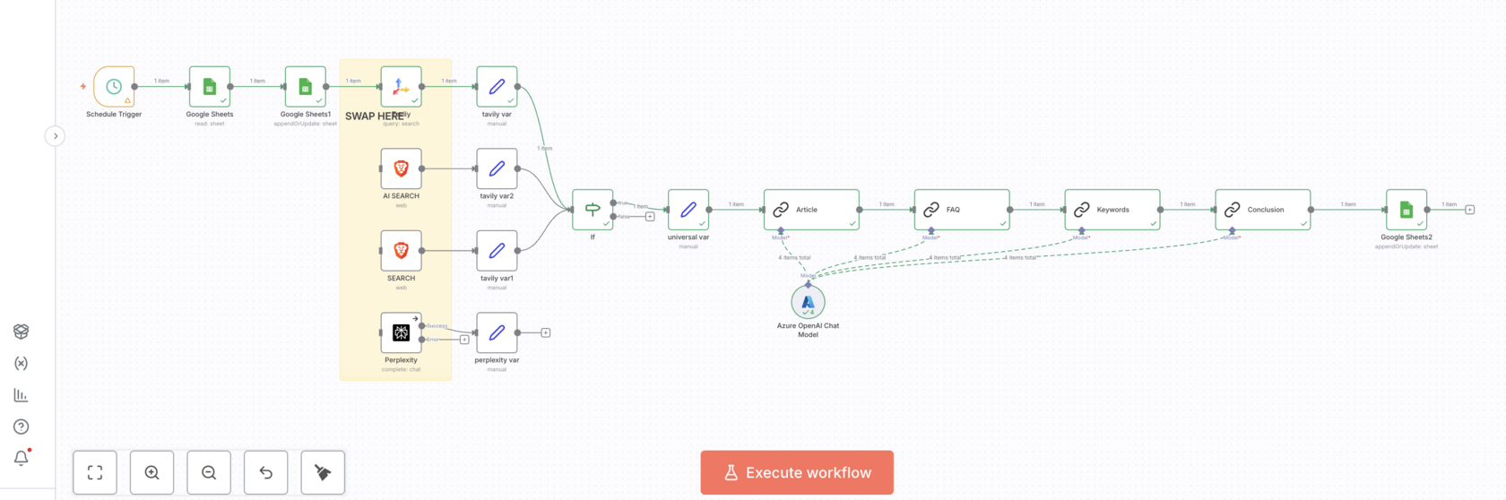 N8N scenario example: article writing