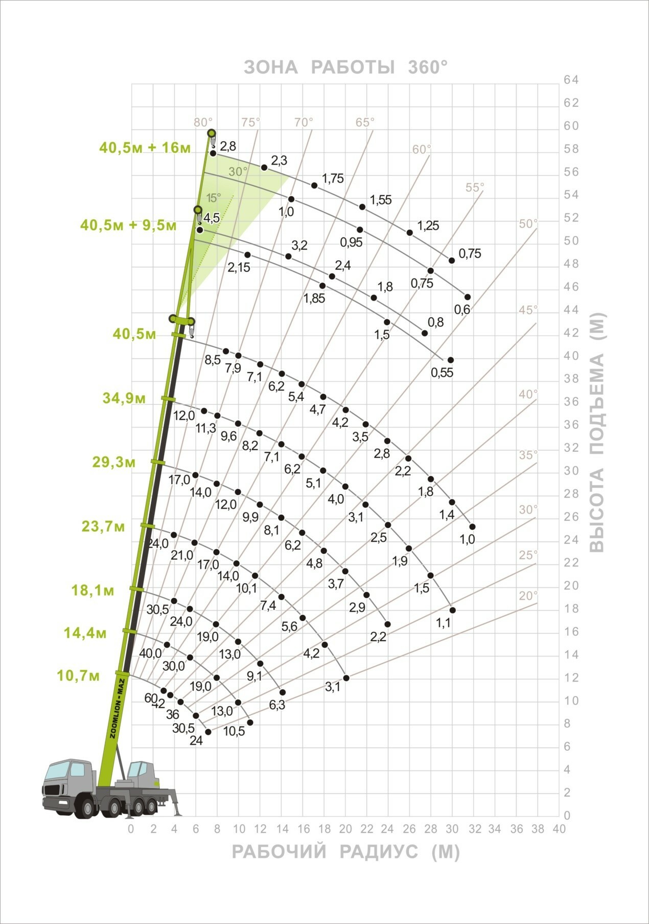 Автокран 60. Автокран ZMC-60-1c1. Автокран Zoomlion ZMC-60-1c1. Кран Zoomlion 60т. МАЗ Зумлион 60 тонн характеристики.