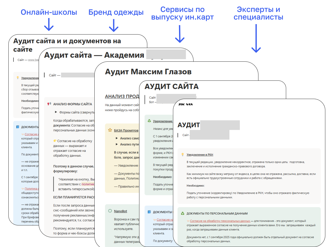 Примеры аудитов сайтов клиентов