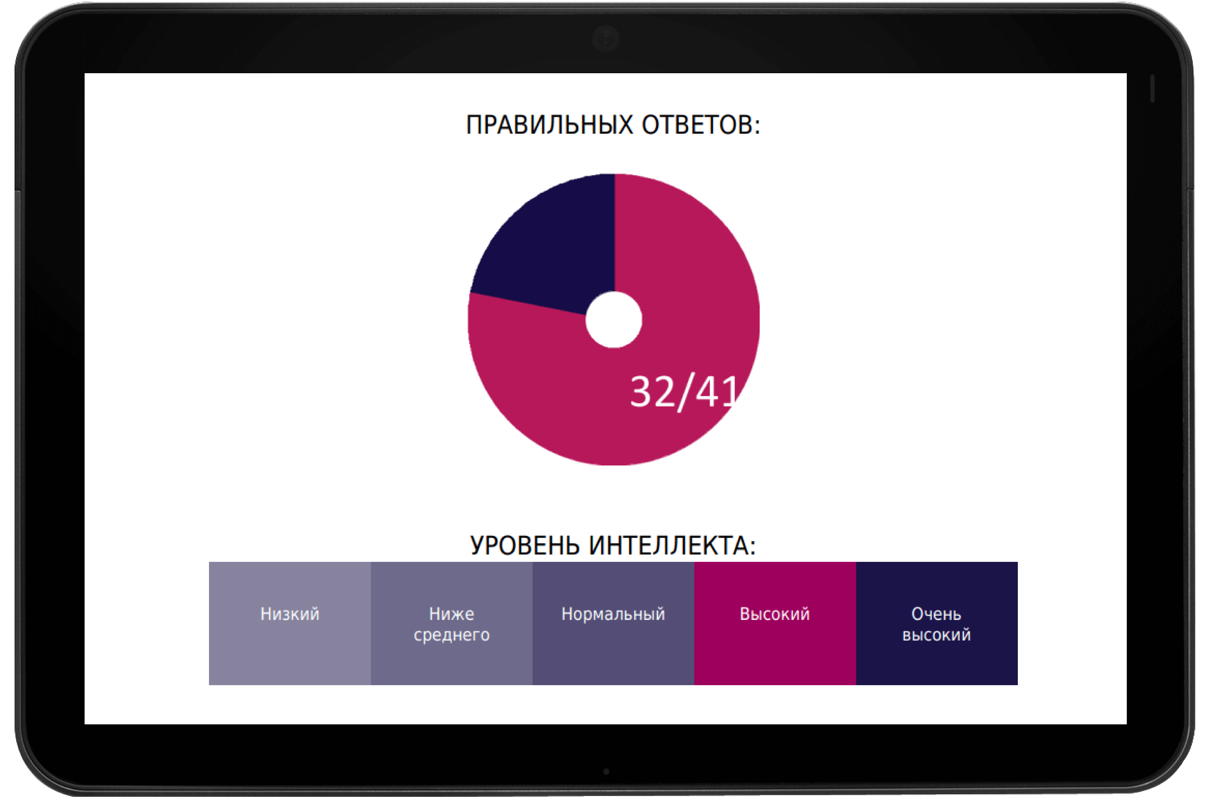Тест Онлайн Магазин