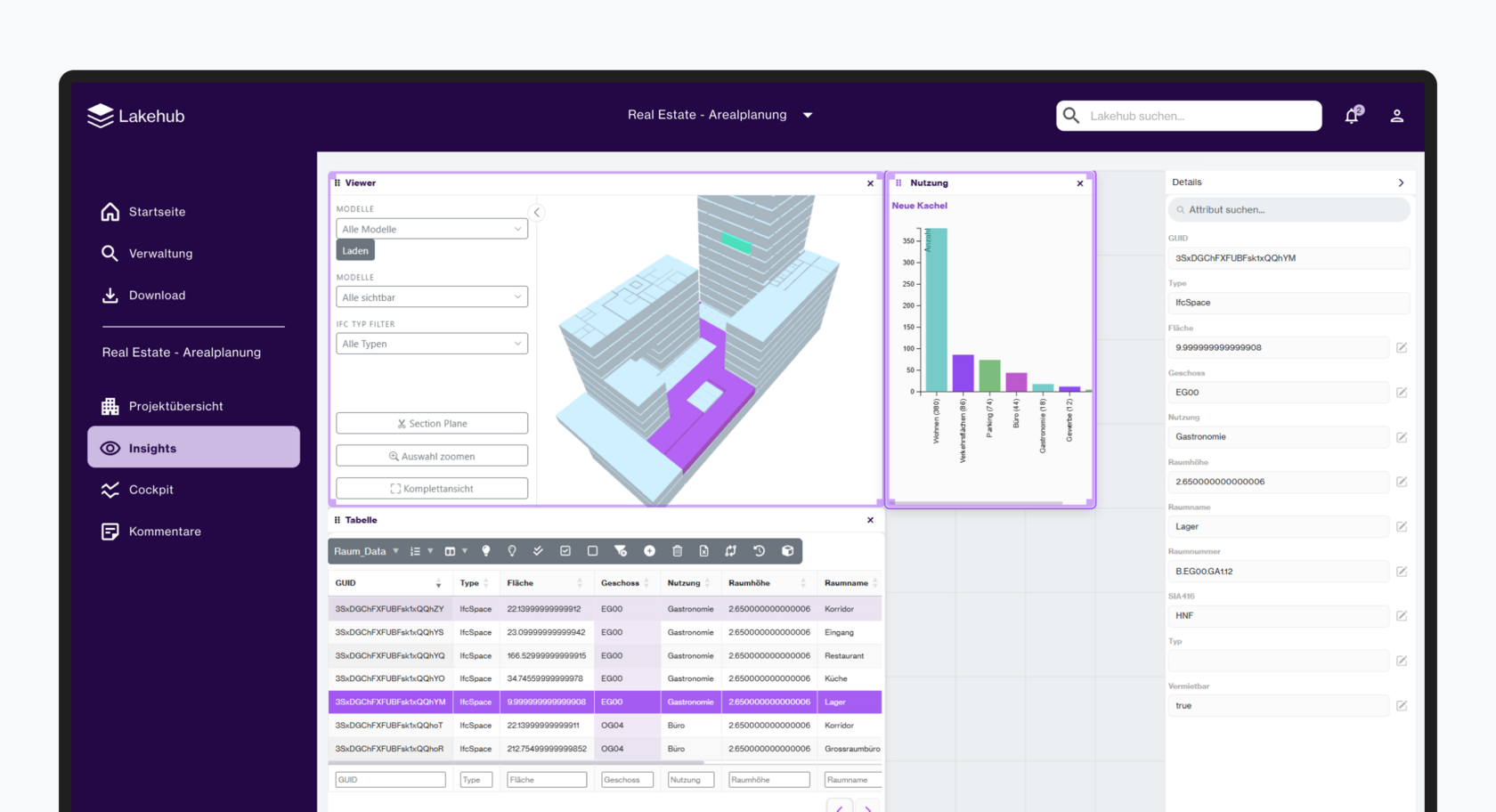 Lakehub Visualisierung
