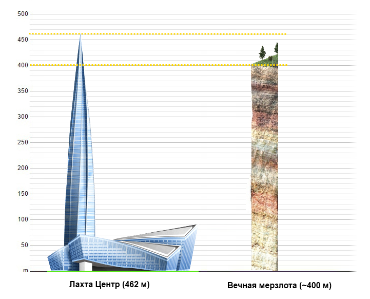Что такое ворота арктики где находится. Смотреть фото Что такое ворота арктики где находится. Смотреть картинку Что такое ворота арктики где находится. Картинка про Что такое ворота арктики где находится. Фото Что такое ворота арктики где находится