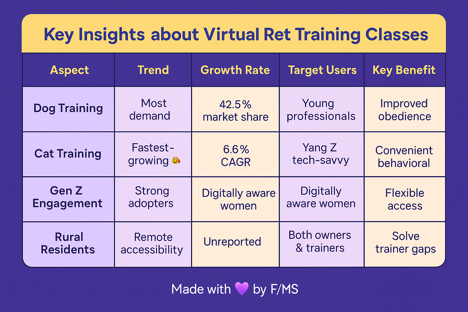 pet-training-video-sessions