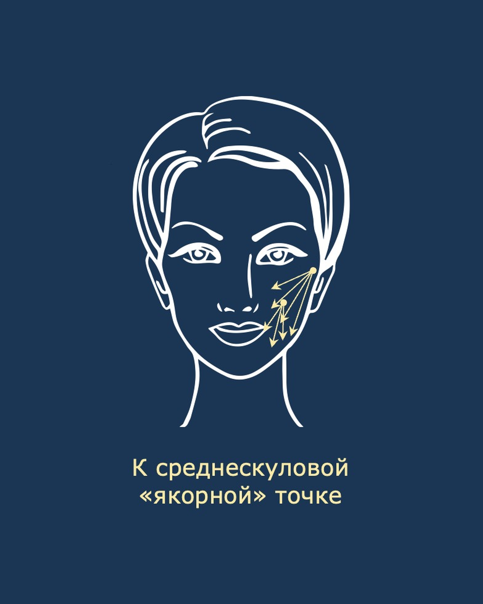 Схема коррекции 1