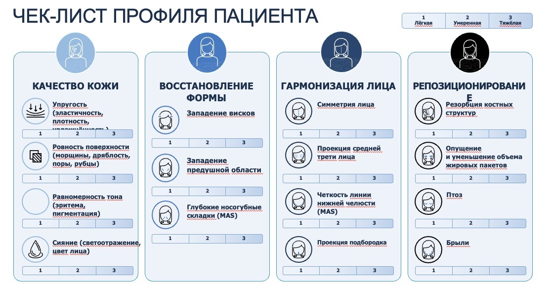 Слайд из презентации с чек-листом профиля пациента
