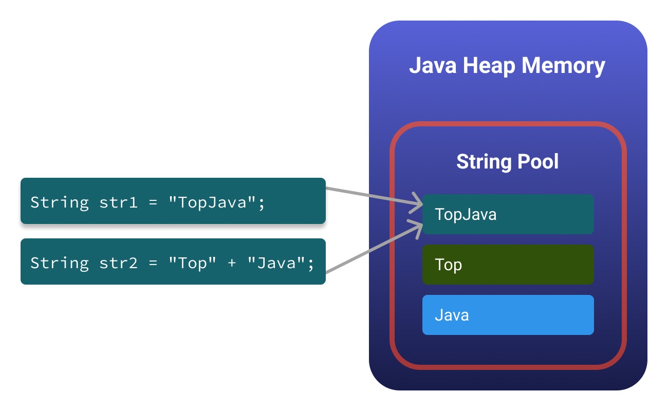 Руководство по String pool в Java