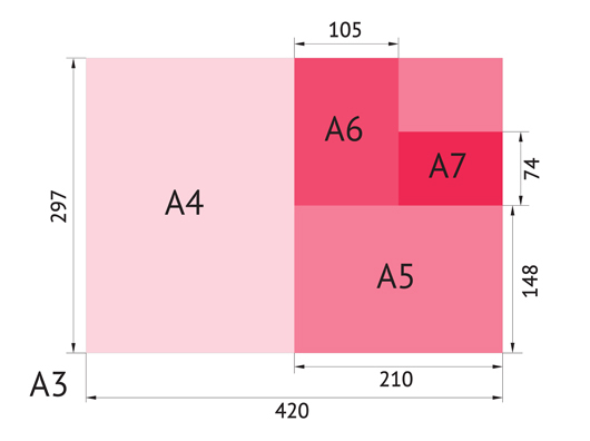 Листовки и флаеры формат А4, А5,А6: размеры и цены на печать