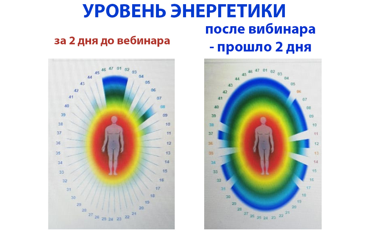 Энергетика возраста