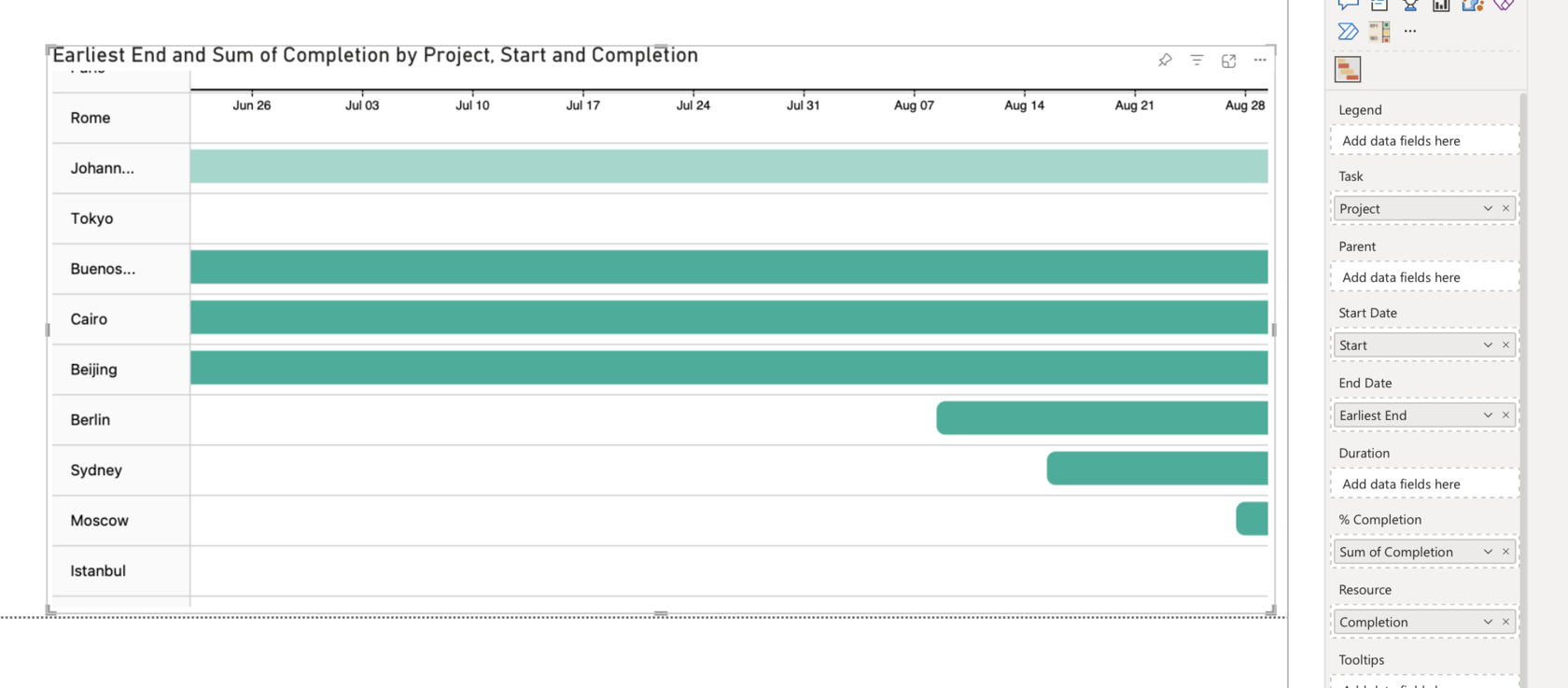 Gantt chart for project management: when to use it and how to build it