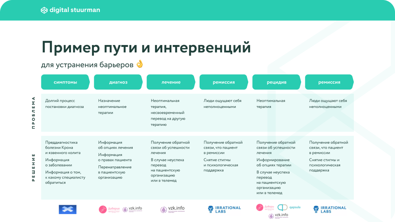презентации digital stuurman, пример оформления слайда