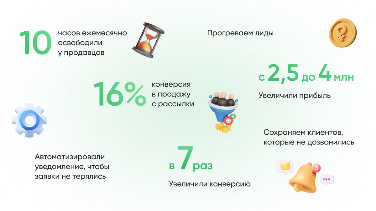 Интеграция WhatsApp с amoCRM