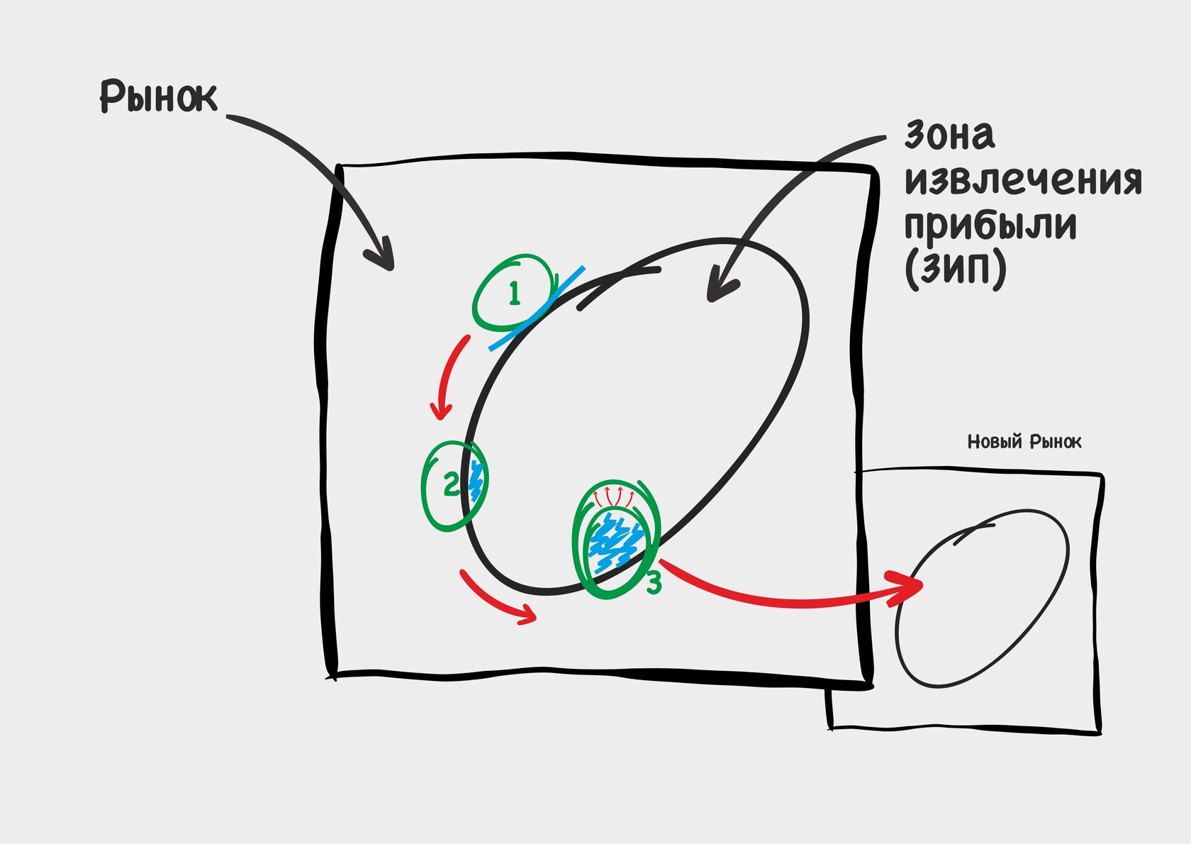 Навыки бизнесмена новой реальности