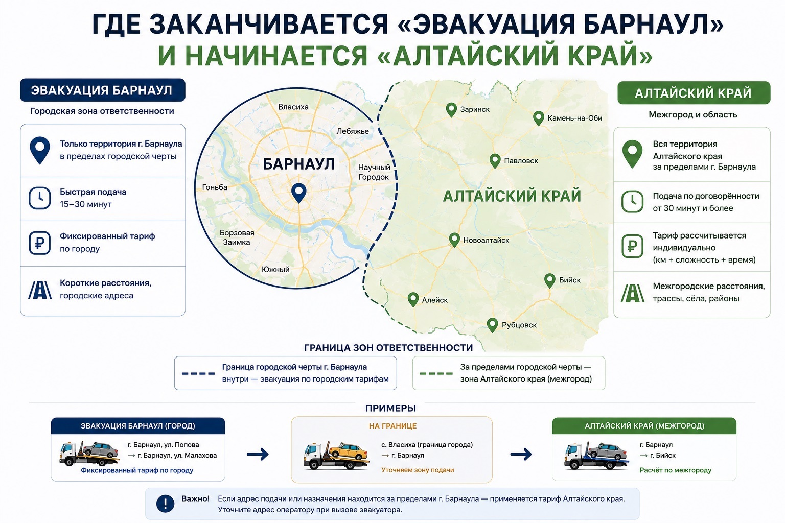 Где заканчивается «эвакуация Барнаул» и начинается «Алтайский край»