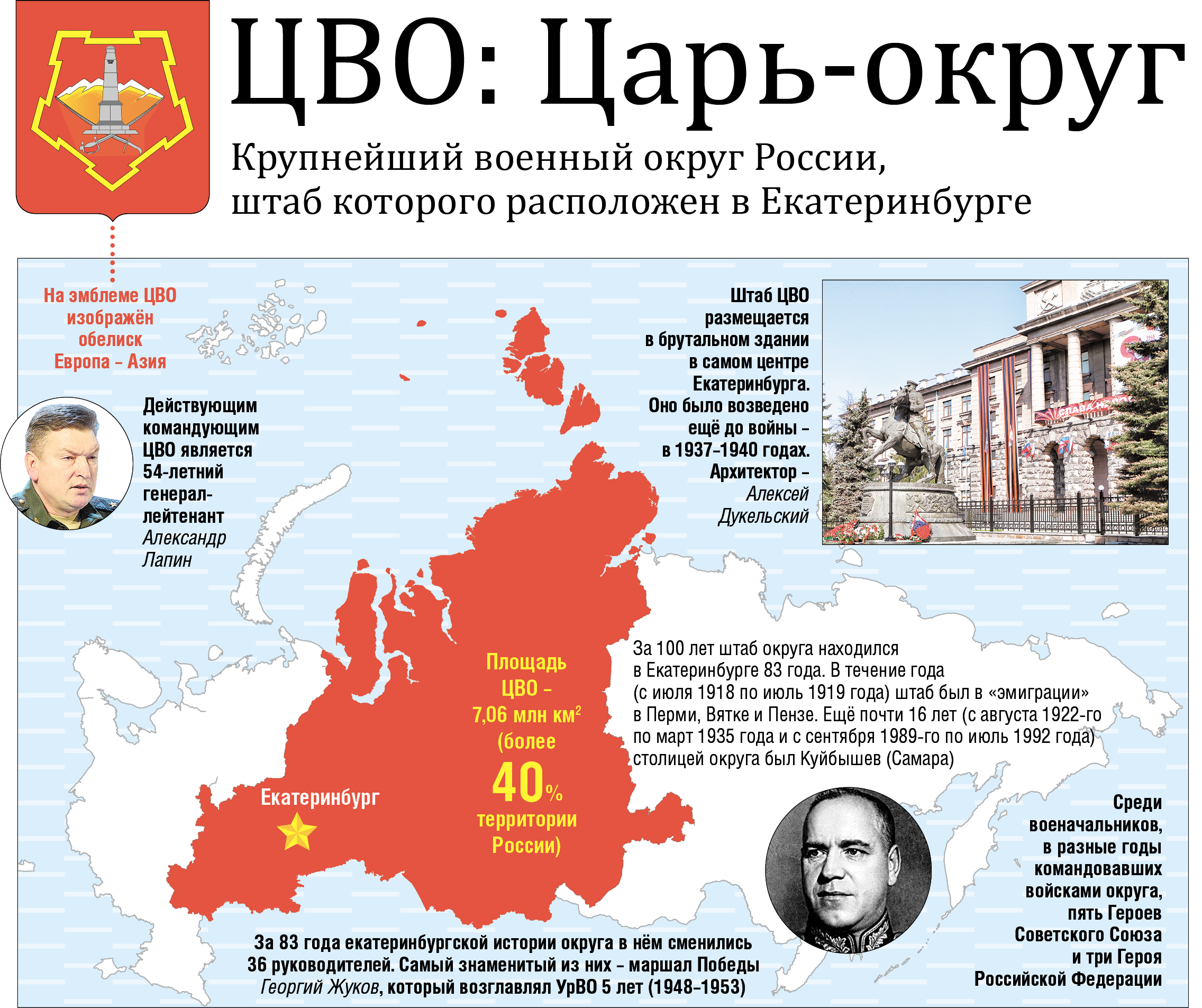 Карта военных округов 2025