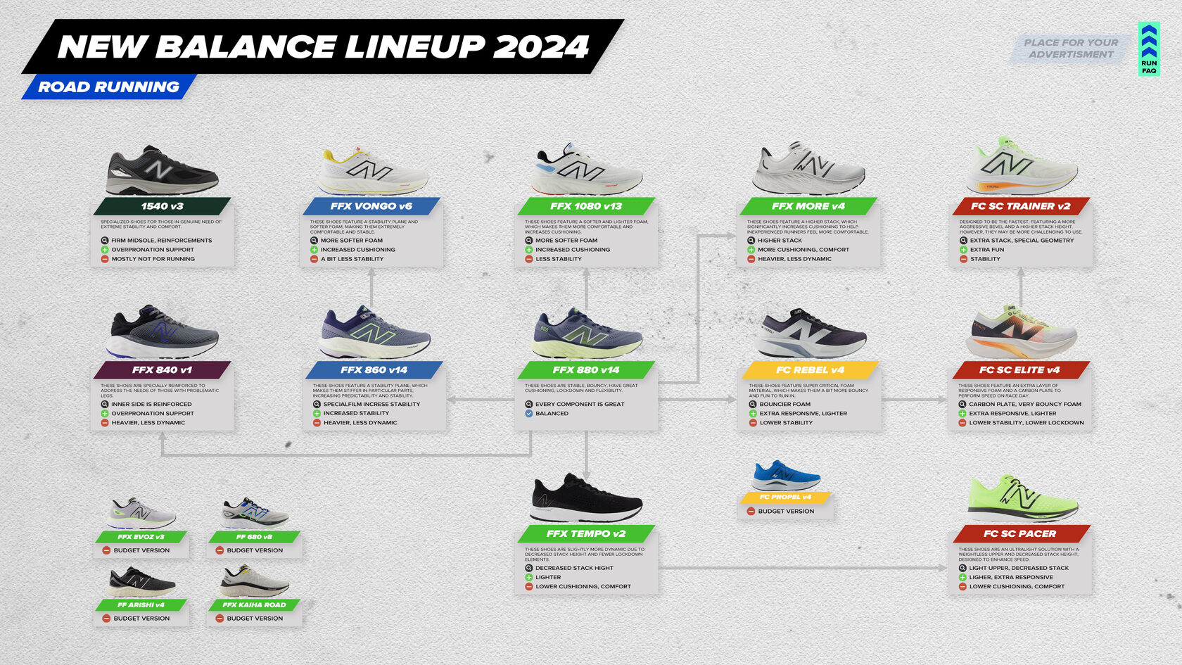 New shoe 2024 line