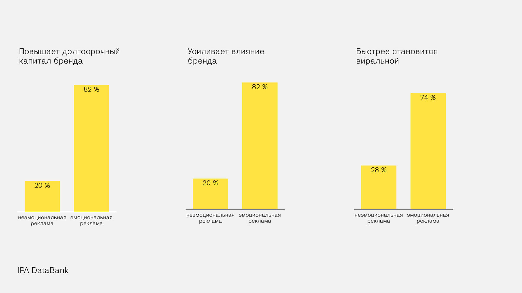 Изображение выглядит как текст, снимок экрана, диаграмма, желтый

Автоматически созданное описание