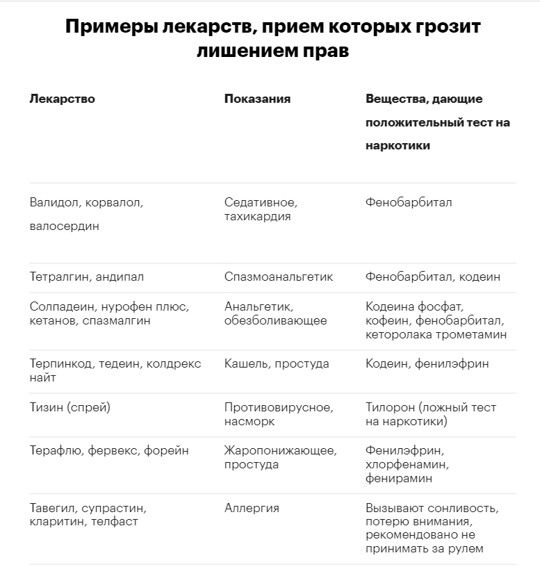 Список лекарств запрещенных при вождении 2024