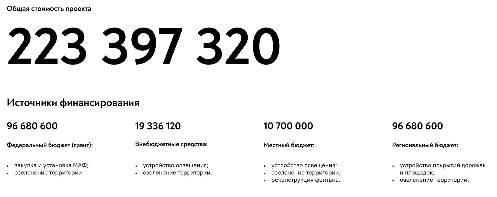 результаты реализации проекта в цифрах: общая стоимость реализации, источники финансировани