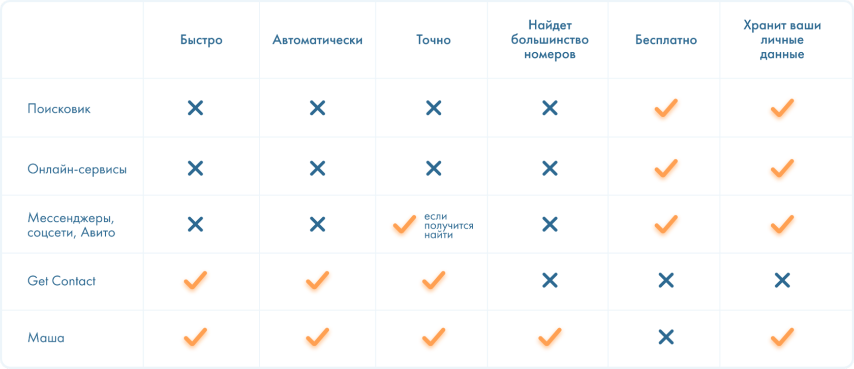 Как узнать, кто звонил с неизвестного номера