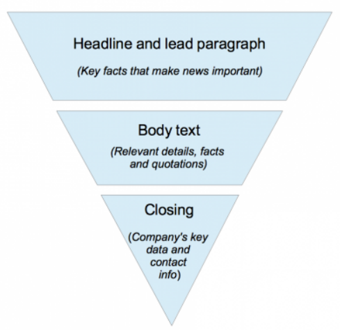 press release structure