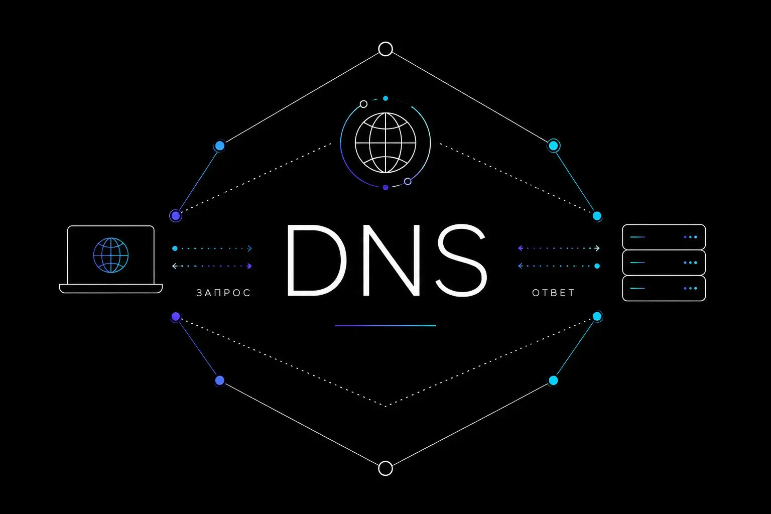 Система DNS и поиск сайта по домену