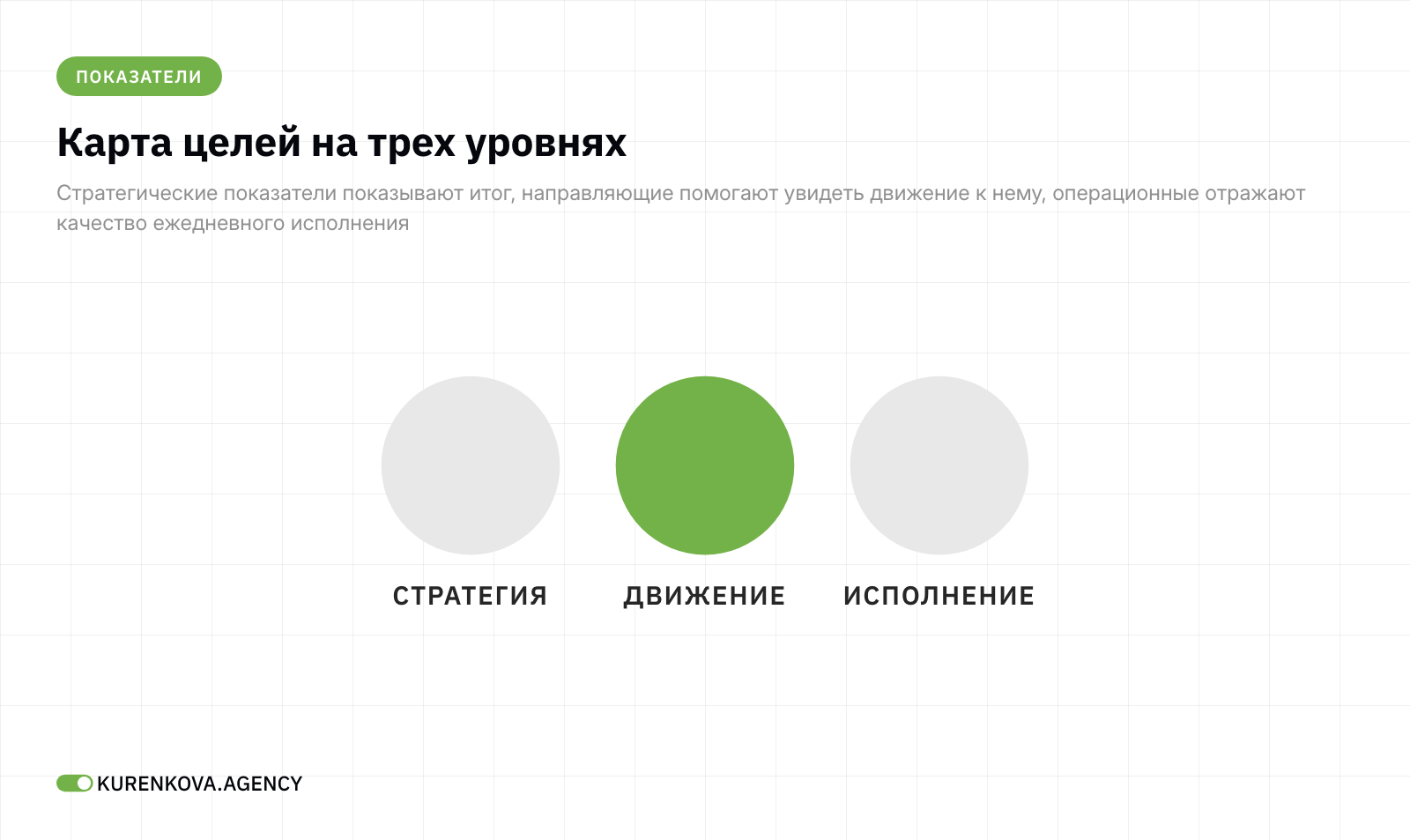 Внутристатейная фигура «Уровни карты целей и показателей»