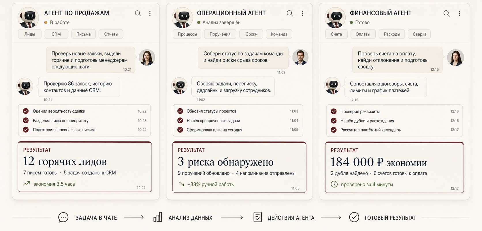 Схема ИИ-агента под несколько взаимосвязанных задач бизнеса