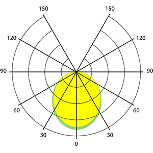 КСС ШБ 140°*60°