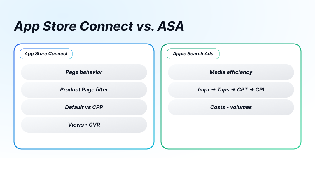 App Store Connect vs. ASA