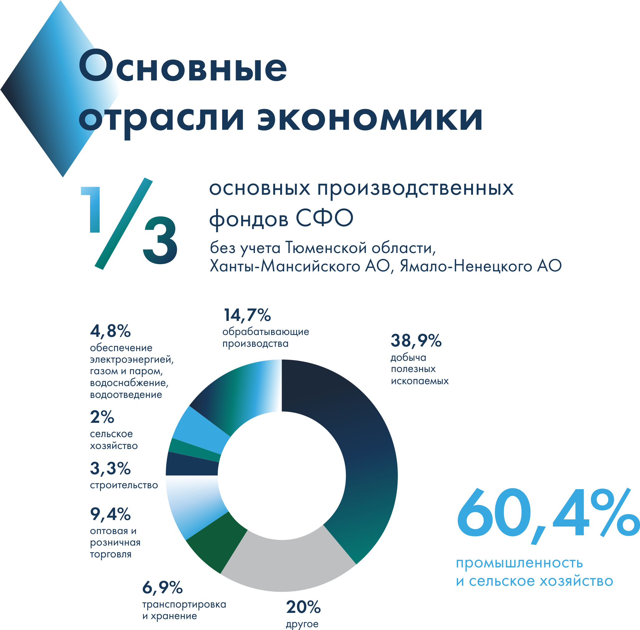 Презентация экономика кузбасса