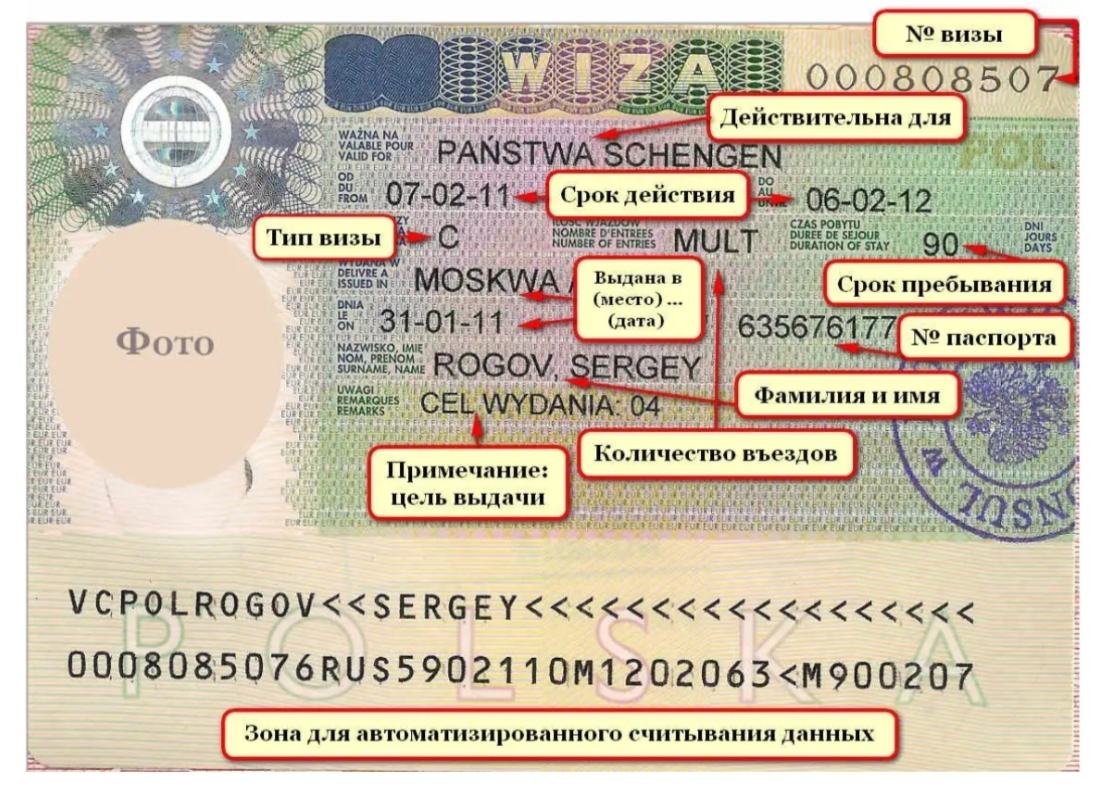 Мультивиза Шенген