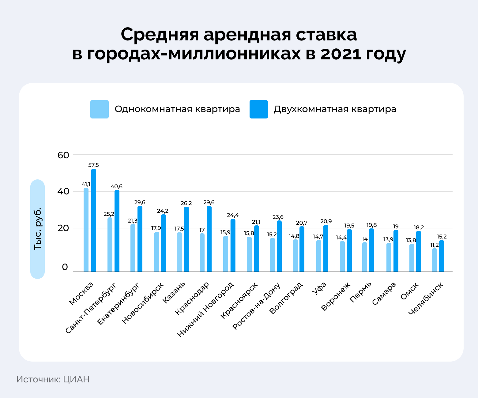 Рынок недвижимости прогноз