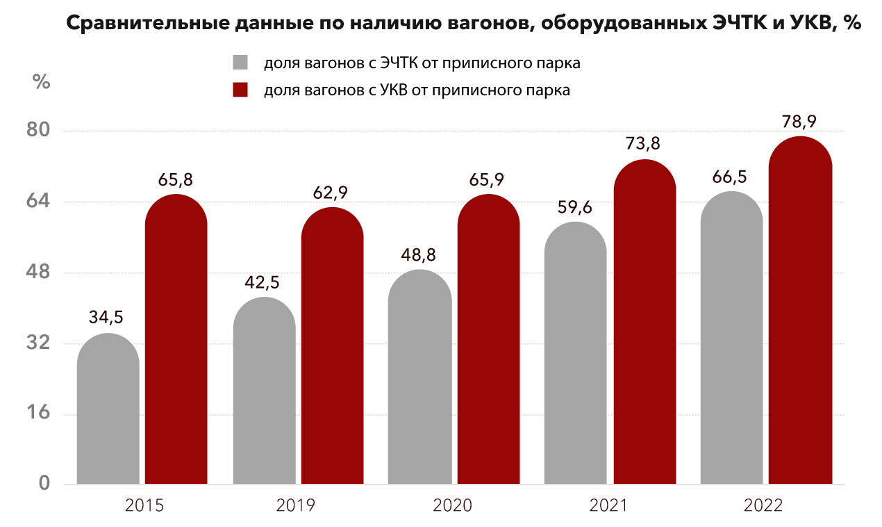 Везти нельзя списать