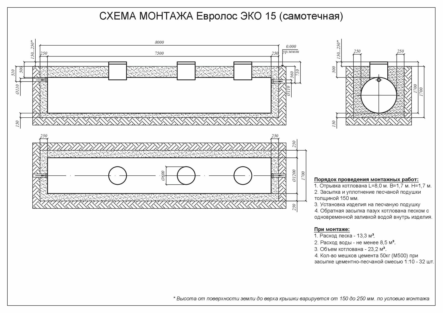 Евролос био 3 монтажная схема