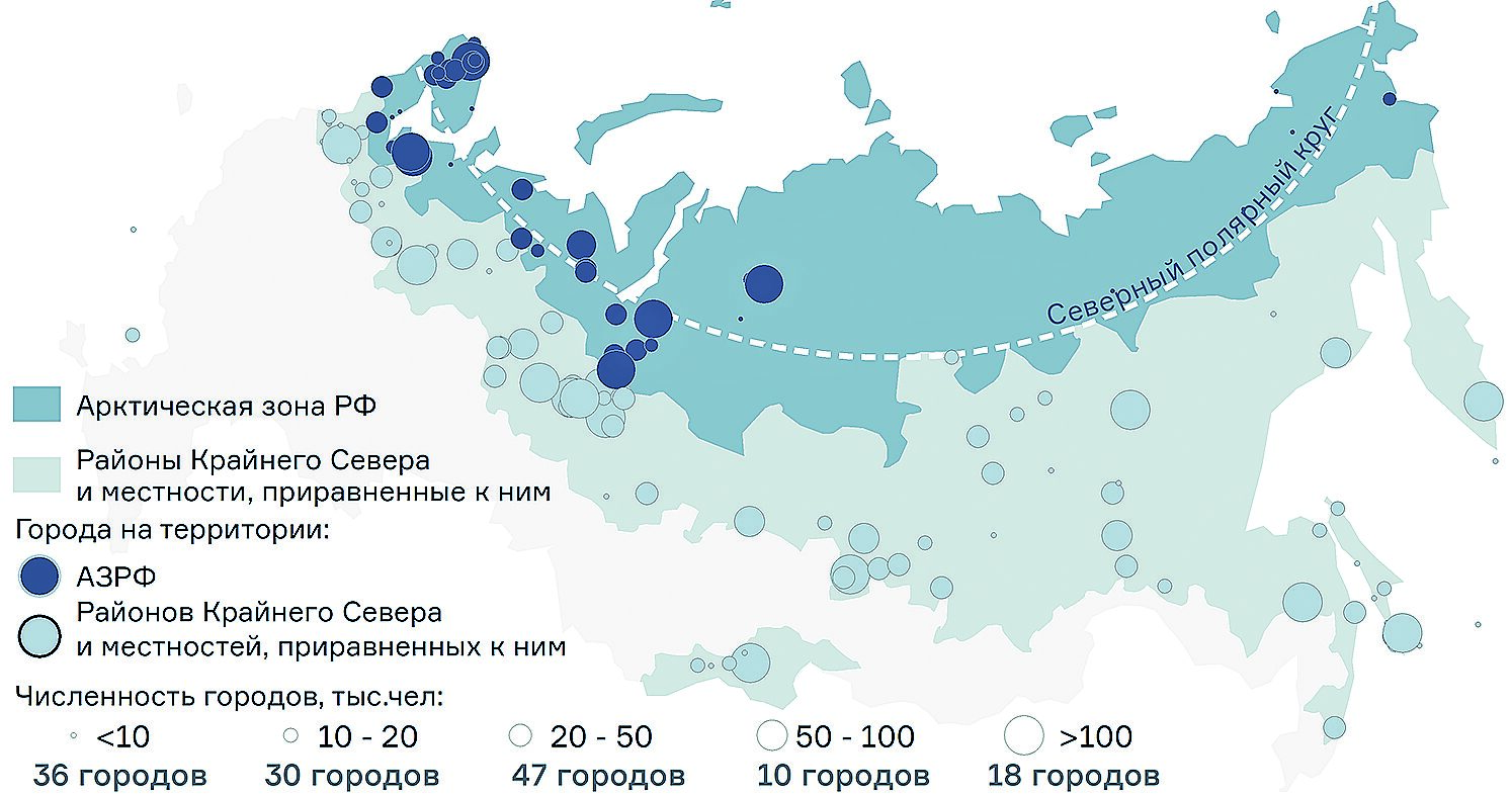 Общественные пространства северных городов. Особенности развития