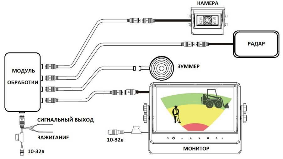 Схема работы системы предупреждения столкновений