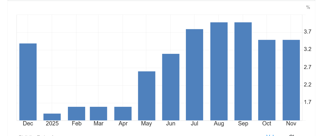 продуктова інфляція в Португалії
