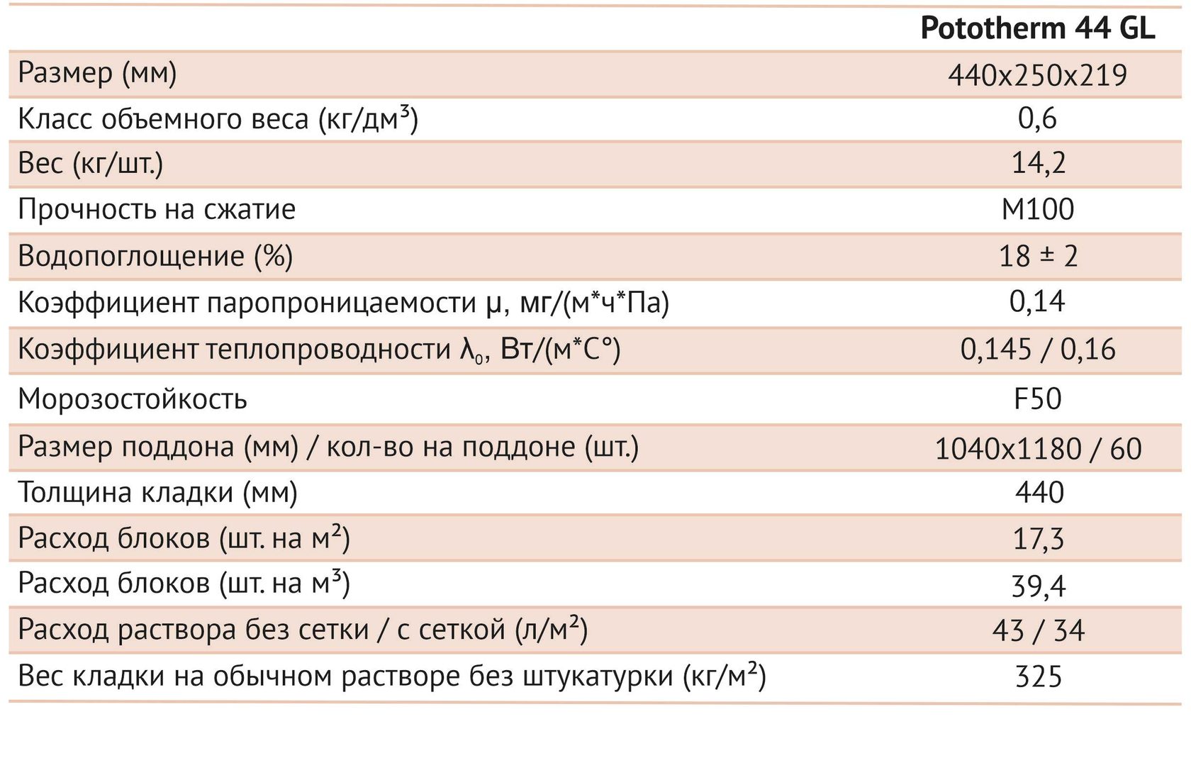 Параметры 44. Блок поротерм 44 характеристики. Протерм 440 блок керамический. Поротерм 38 характеристики. Поротерм вес поддона.