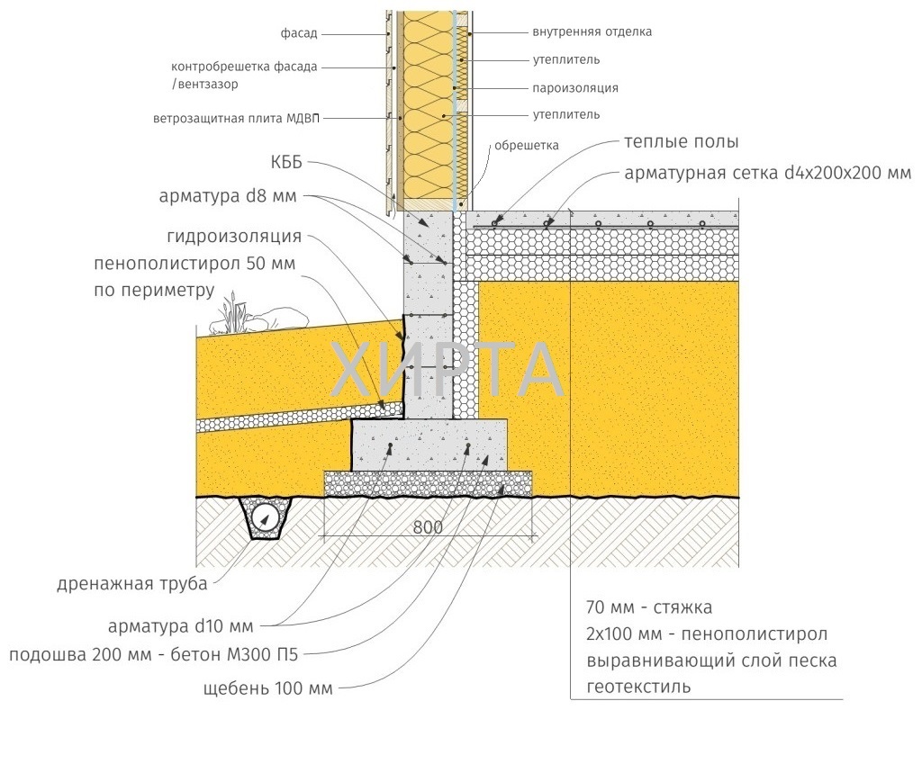 HIRTA-KS185 | проекты каркасных домов