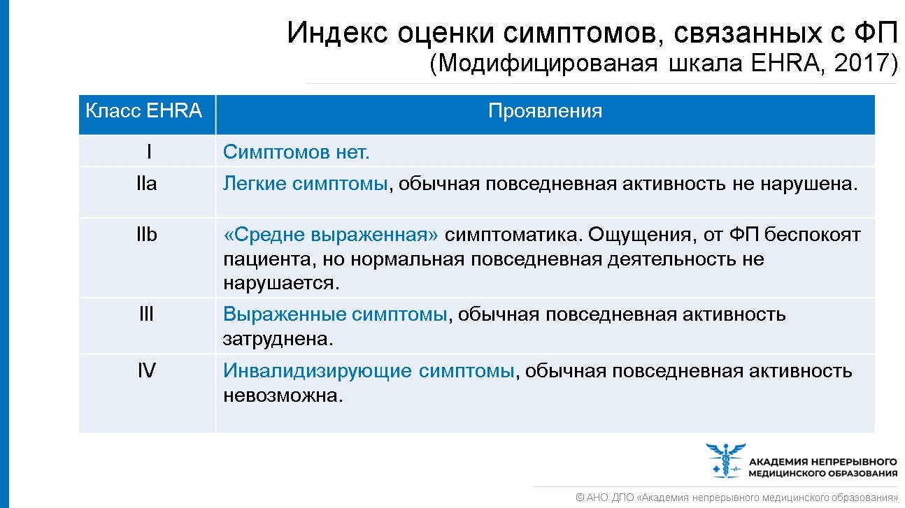 Мерцательная аритмия. Часть 1. Подходы к ведению пациентов