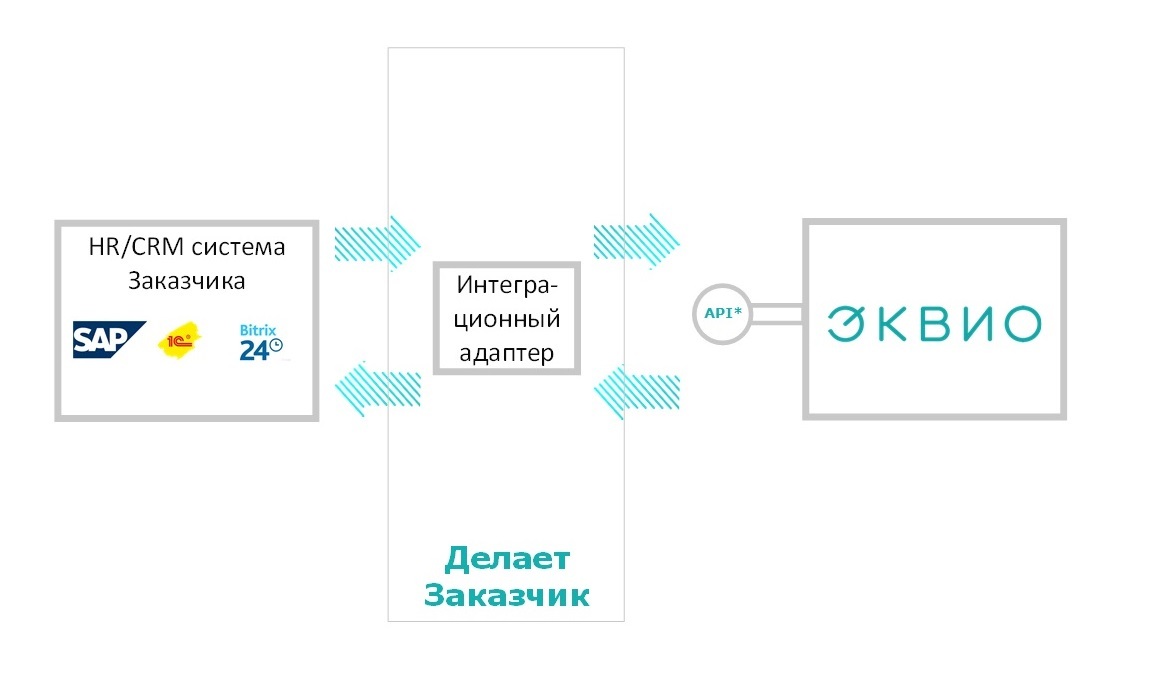 ekvio что это такое. Смотреть фото ekvio что это такое. Смотреть картинку ekvio что это такое. Картинка про ekvio что это такое. Фото ekvio что это такое