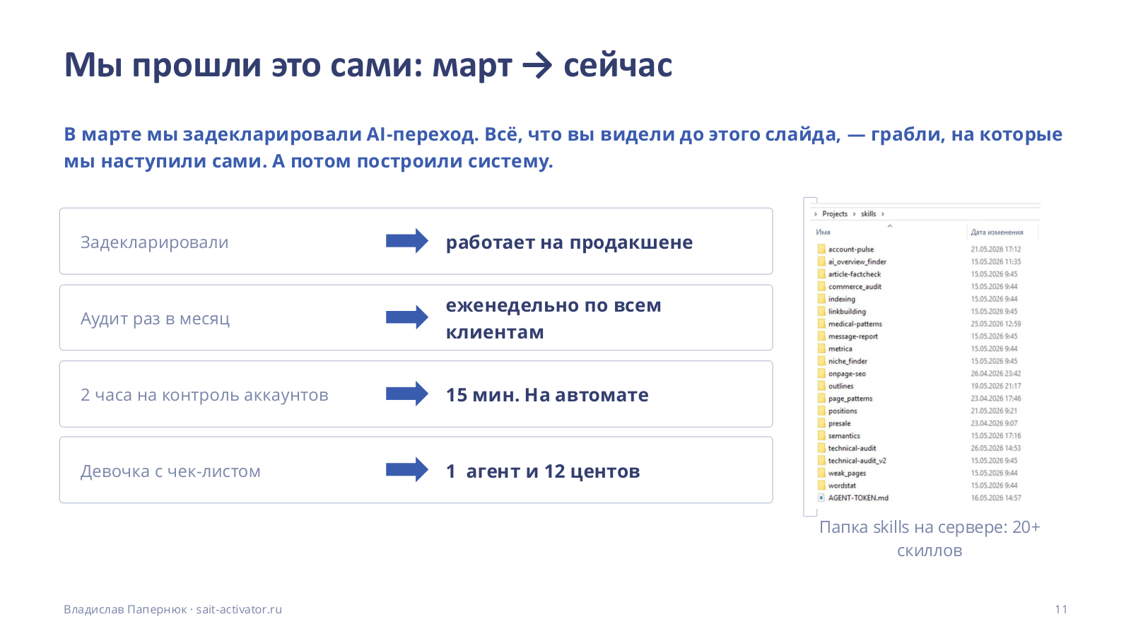 Мы прошли это сами: март → сейчас